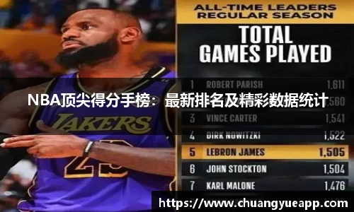 NBA顶尖得分手榜：最新排名及精彩数据统计